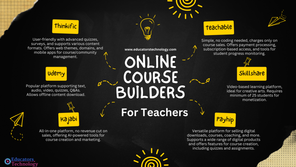 Best Online Course Creation Platforms