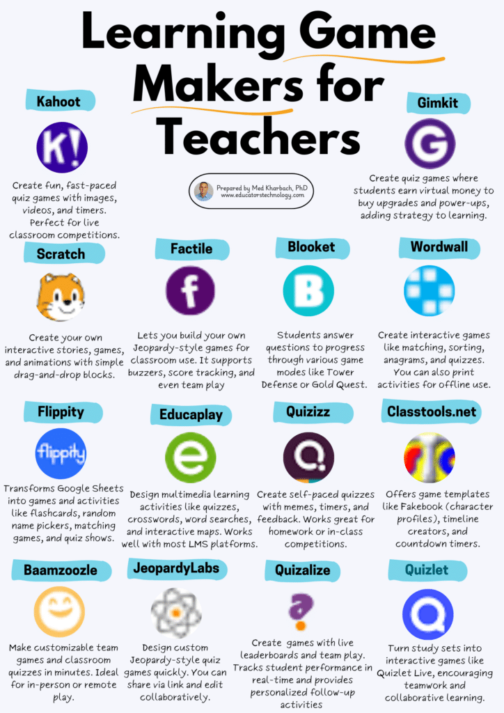 Best Learning Game Makers for Teachers